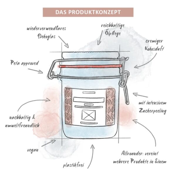 Duschkonfekt, Duschpflege, Kokosduft, Körperpeeling, vegane Kosmetik, plastikfreie Kosmetik, Naturkosmetik Dusche, Duschpeeling, Duschritual, Sheabutter, Mandelöl, Coconut Cream, handgemachte Kosmetik, nachhaltige Pflege, Pflegekonfekt, Zero Waste, Made in Germany
