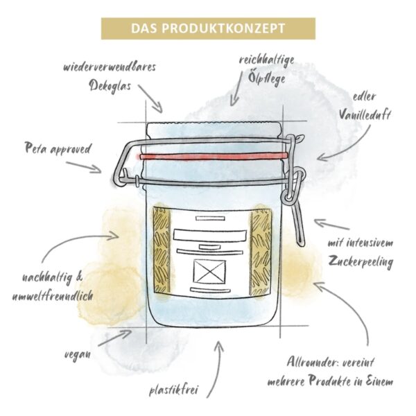 Dusch-Konfekt, 3in1 Pflege, Vanille Peeling, plastikfrei duschen, Naturkosmetik, vegane Dusche, Peeling Konfekt, handmade Germany
